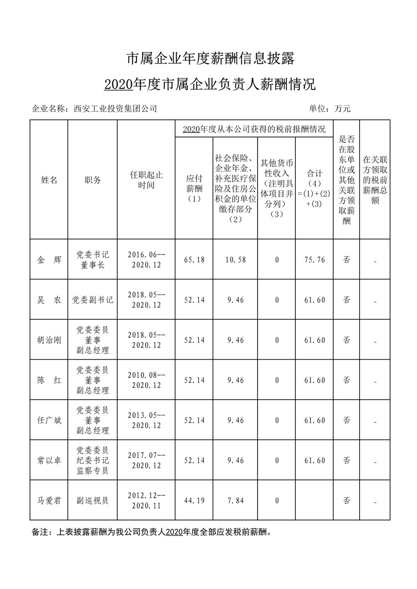 2020年度市属企业年度薪酬信息披露--太阳GG集团_1_副本.jpg